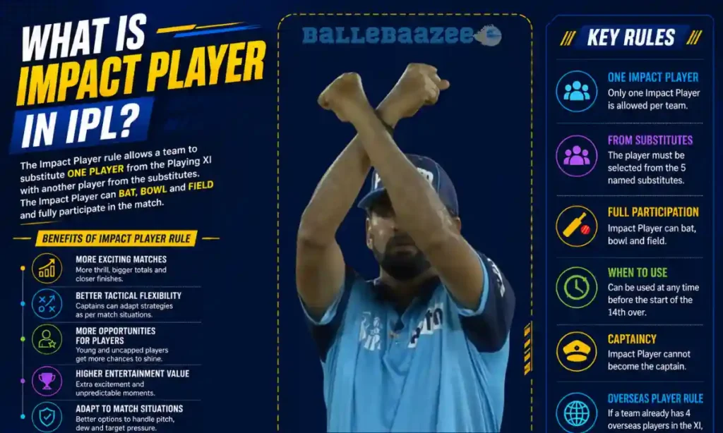 what is impact player in ipl